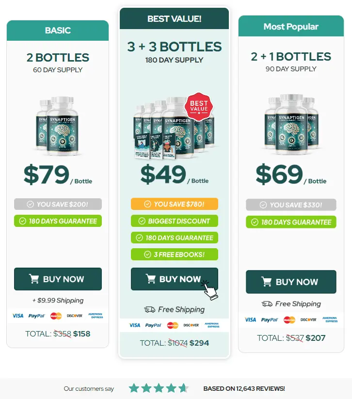 Synaptigen pricing label